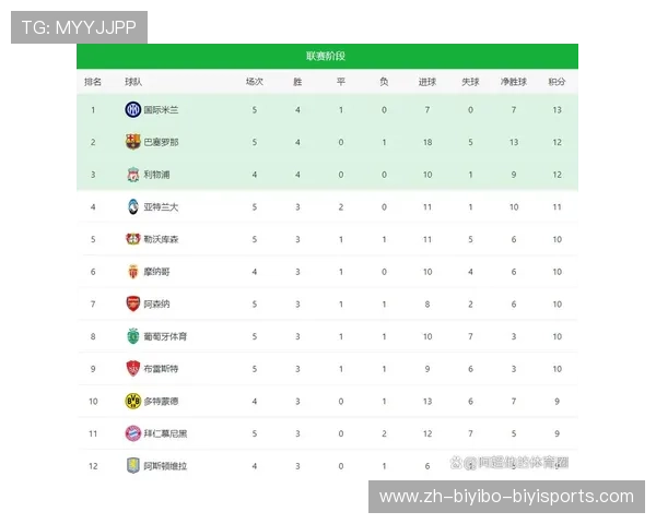 欧冠积分射手榜：欧冠赛季积分榜及射手榜最新情况